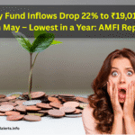 Equity Fund Inflows Drop